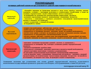 РЕКОМЕНДАЦИИ