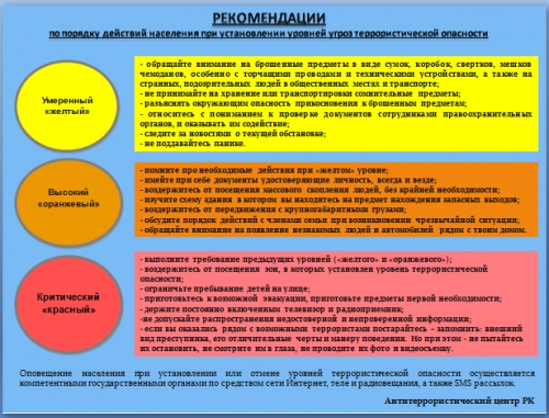 РЕКОМЕНДАЦИИ