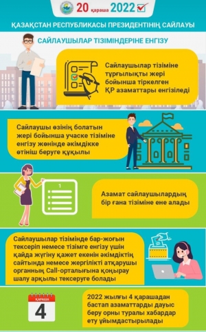 Сайлау 2022