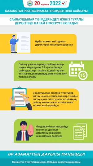 🔻 Сайлаушылар тізімдеріндегі өзіңіз туралы деректерді қалай тексеруге болады?