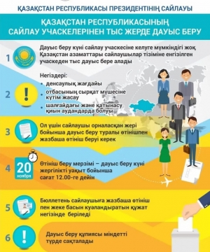 Сайлау 2022