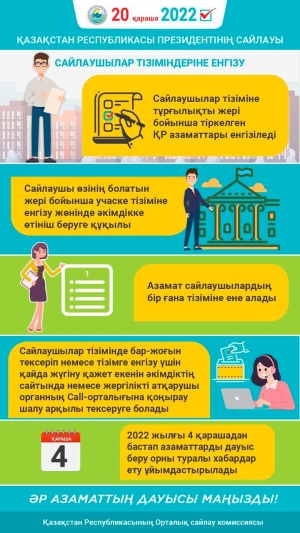 Сайлау 2022