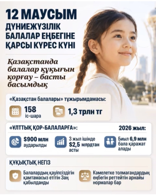 12 маусым &ndash; Дүниежүзілік балалар еңбегіне қарсы күрес күні.