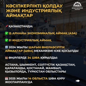 📹2025 жылы Қазақстанда 190 индустриалдық жоба іске қосылады
