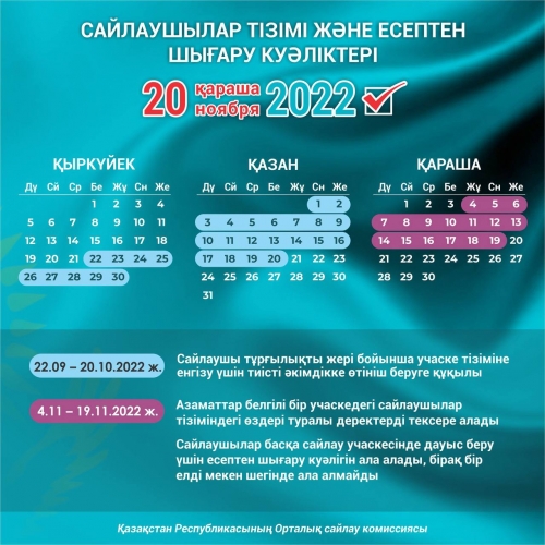 Сайлау 2022