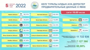 Қазақстандағы референдум