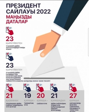Сайлау 2022