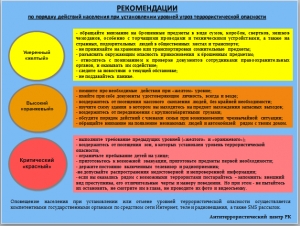 РЕКОМЕНДАЦИИ