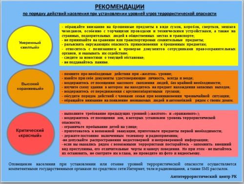 РЕКОМЕНДАЦИИ