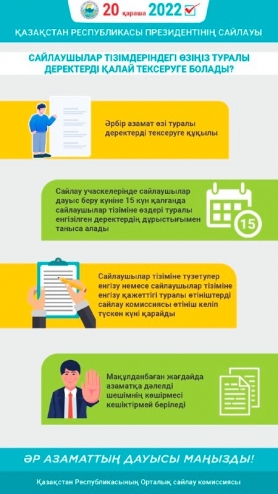 Сайлау 2022